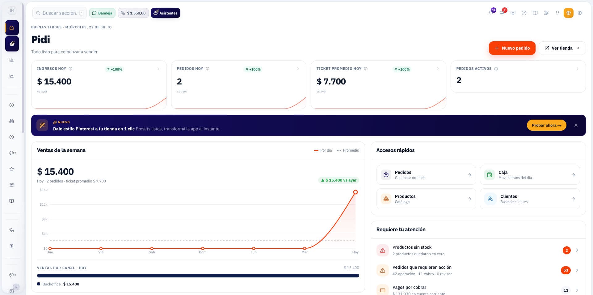 Panel de PIDI · Overview